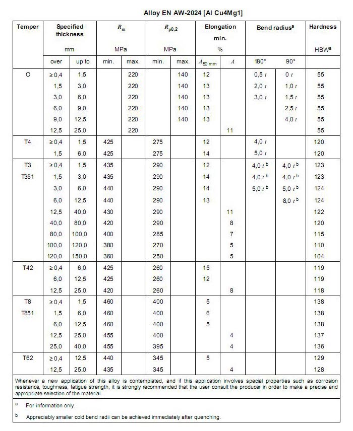 2024 Aluminum Plate Sheet Signi Aluminum