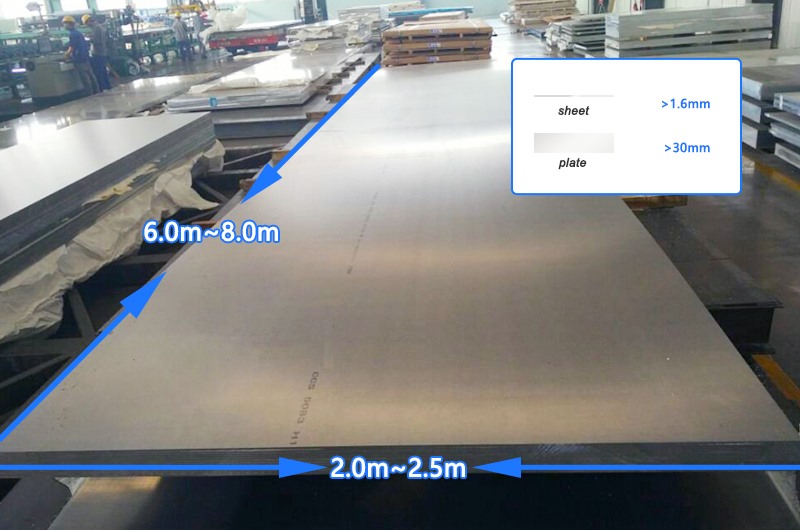 Marine Aluminum Sheet Specifications